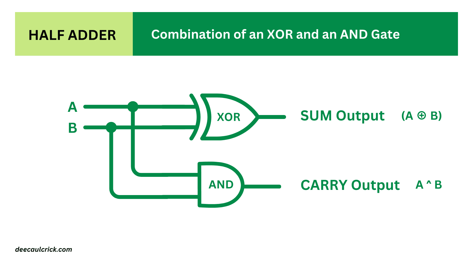Half-Adder circuit