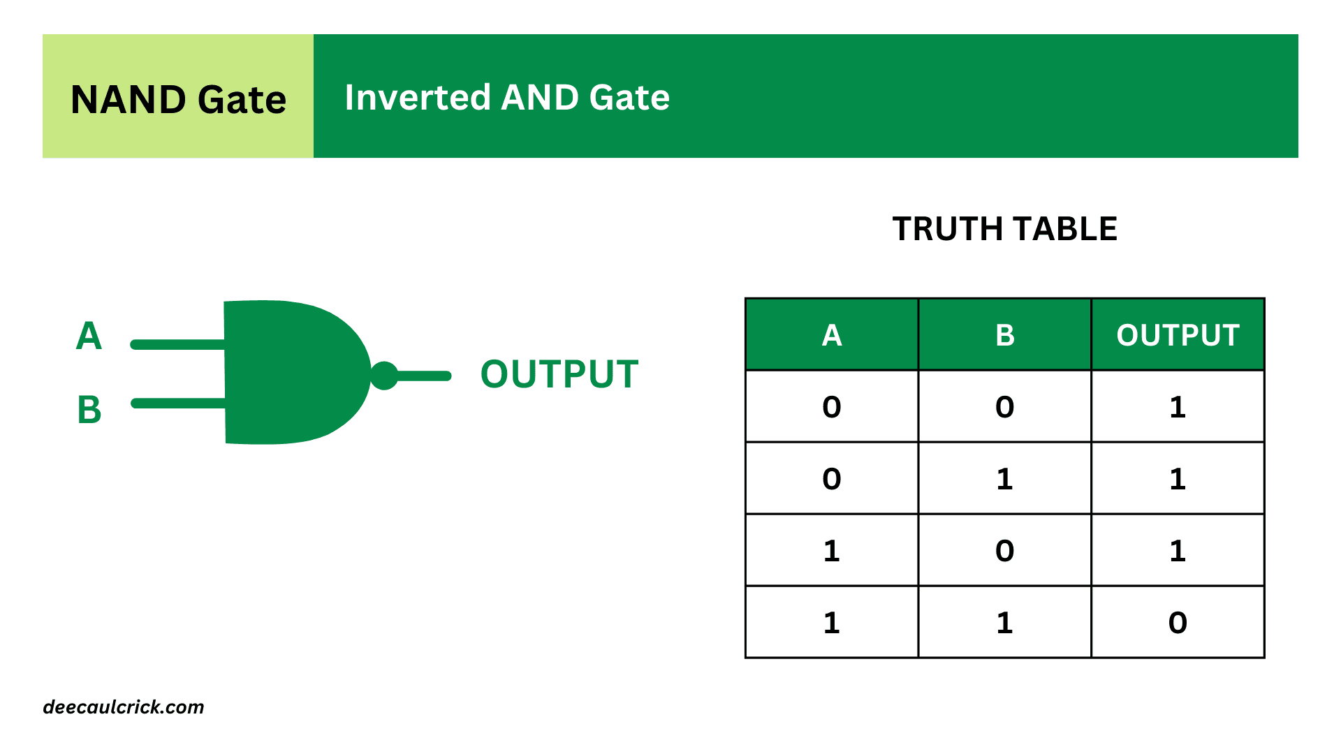 NAND Gate