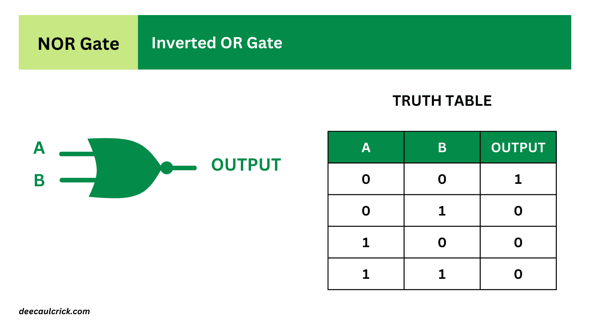 NOR Gate