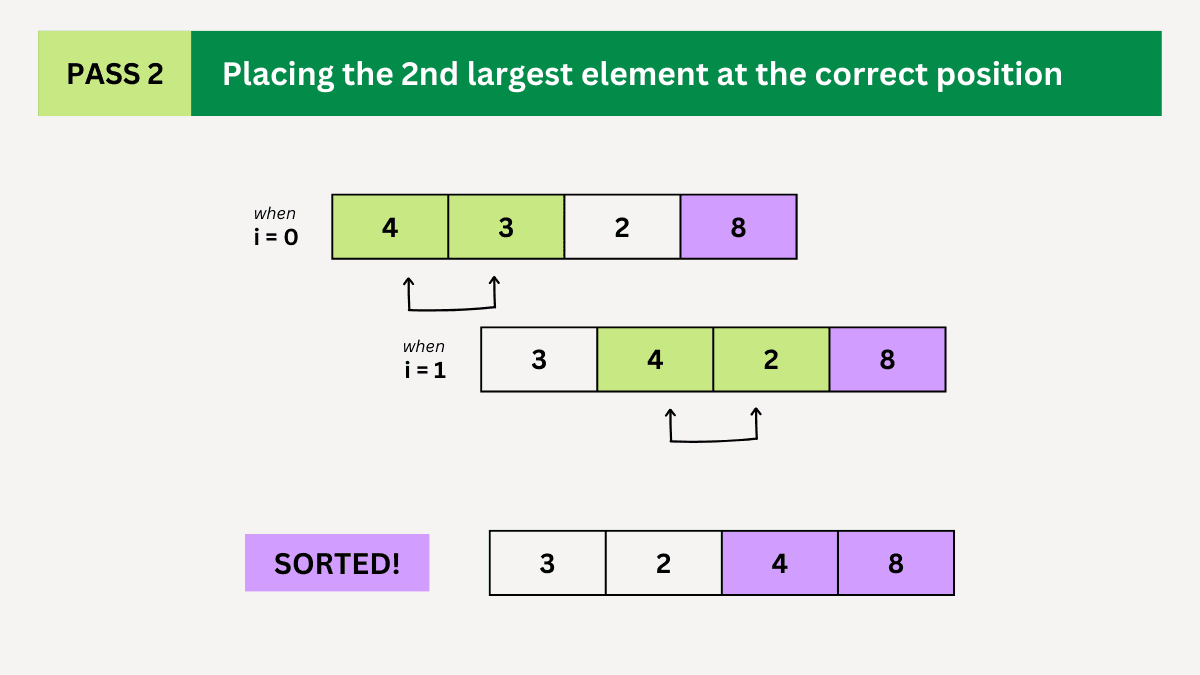 Bubble Sort Pass 2