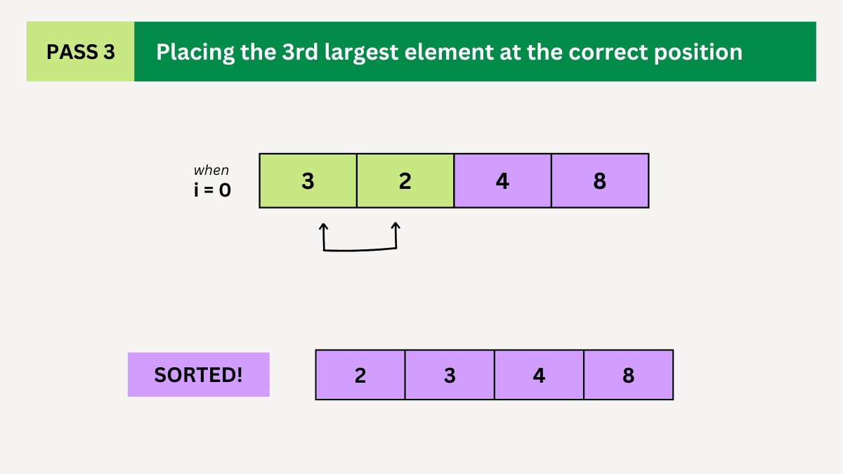 Bubble Sort Pass 3
